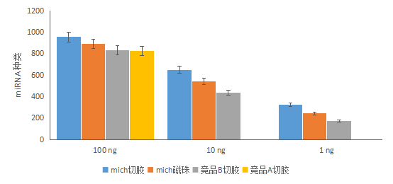 性能数据1.png