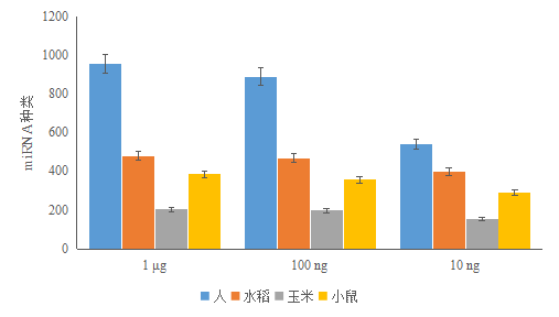 性能数据2.png